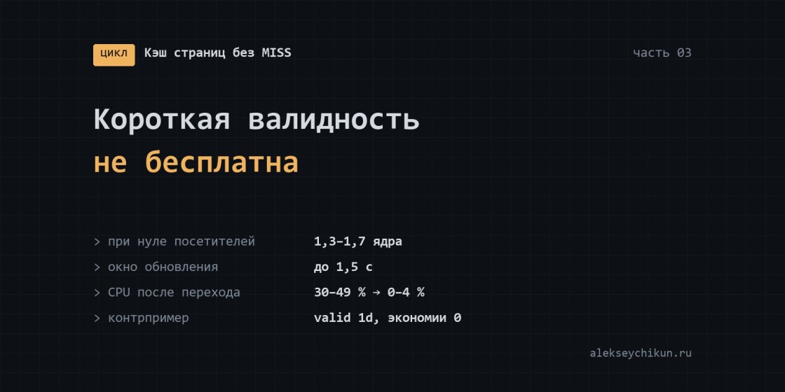 Короткая валидность кэша не бесплатна: сколько стоит STALE