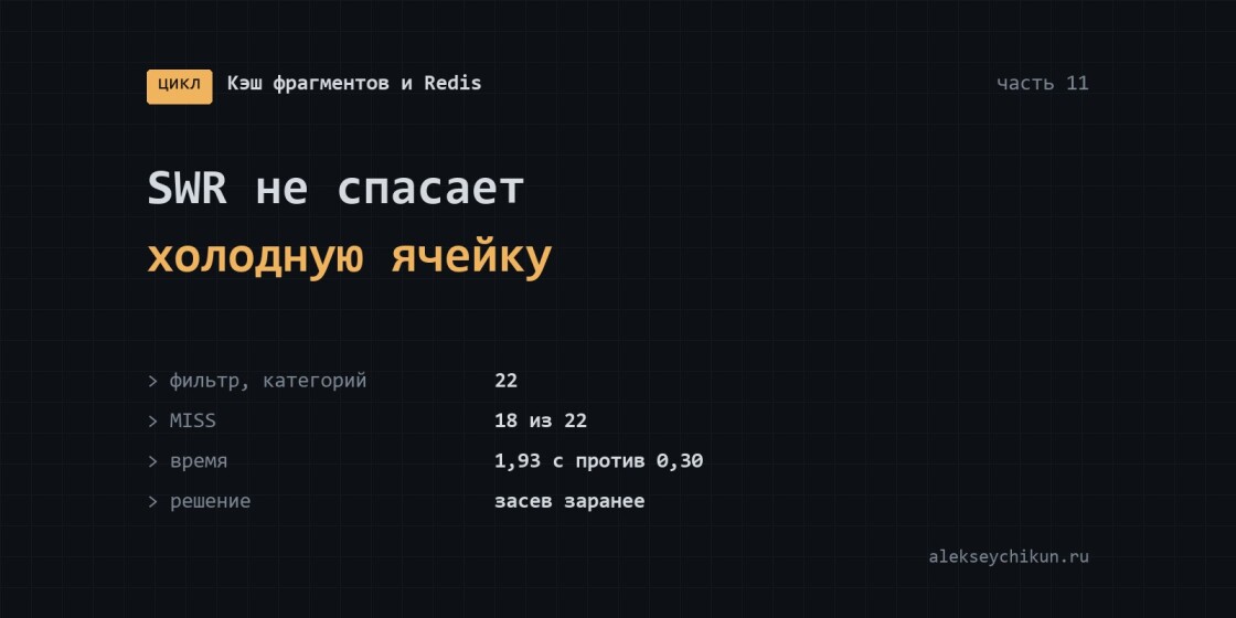 SWR не спасает холодную ячейку: фильтры надо засевать заранее