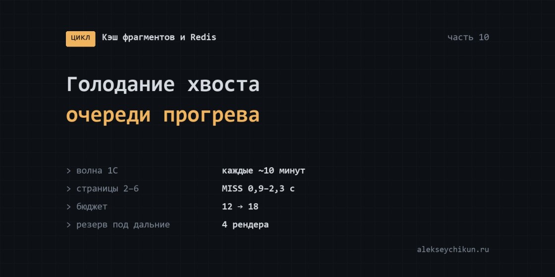 Голодание хвоста очереди прогрева