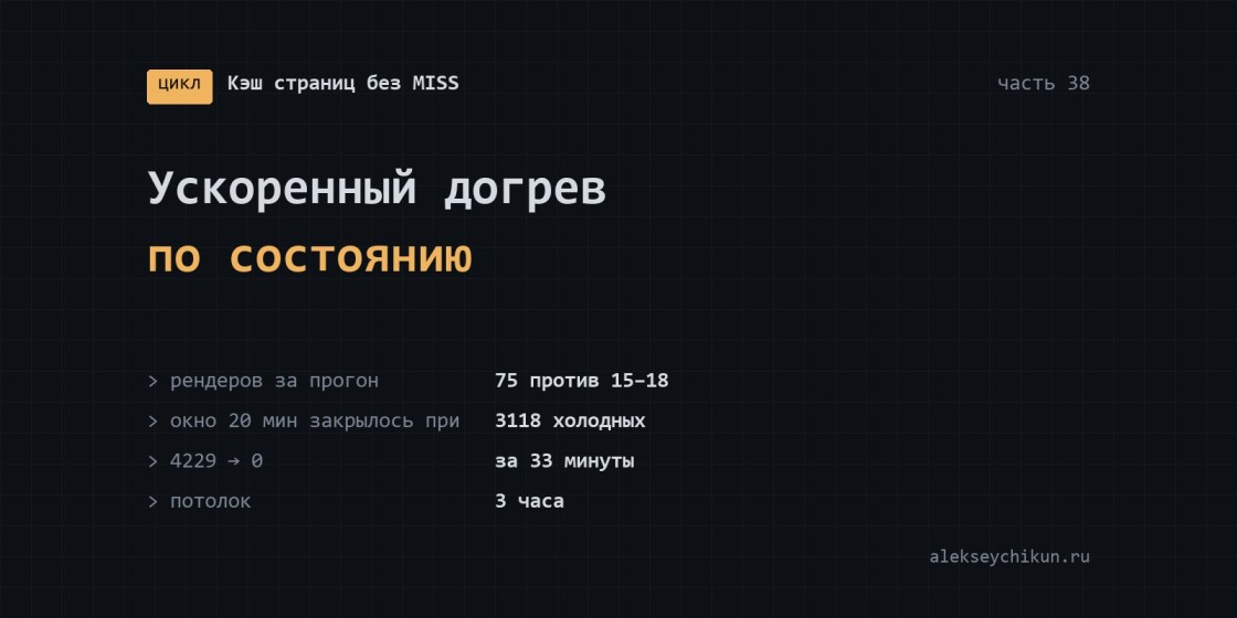 Ускоренный догрев после выката — по состоянию, а не по таймеру