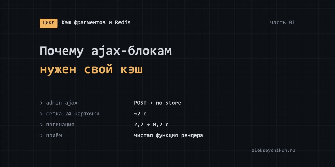 Почему ajax-блокам нужен свой кэш