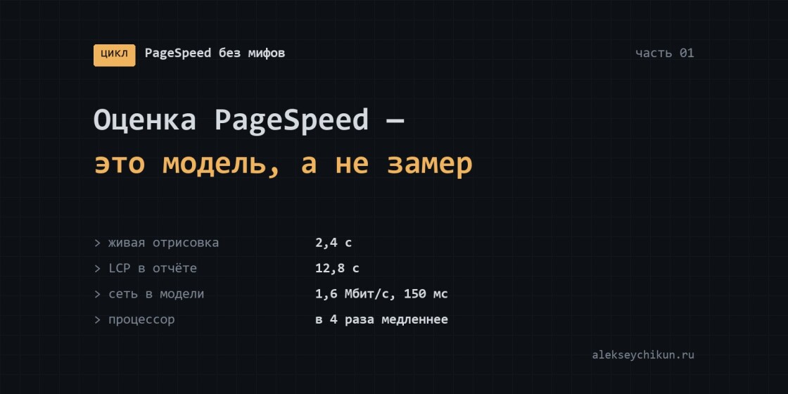 Оценка PageSpeed — это модель, а не замер
