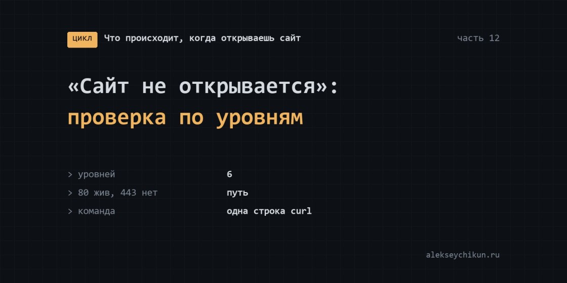 «Сайт не открывается»: проверка по уровням снизу вверх