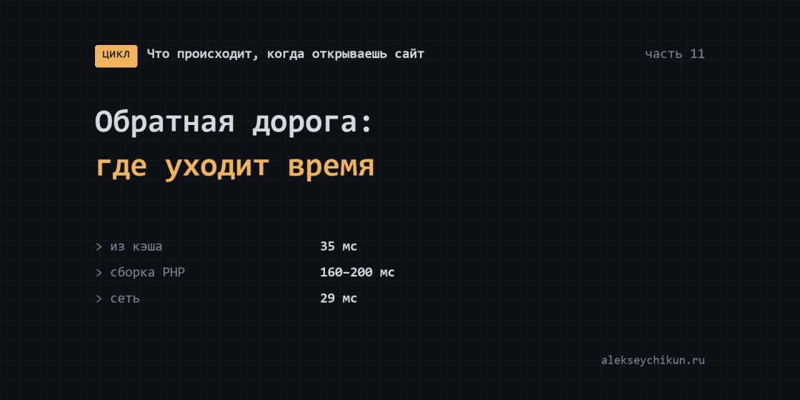 Обратная дорога: где на самом деле уходит время, пока открывается сайт