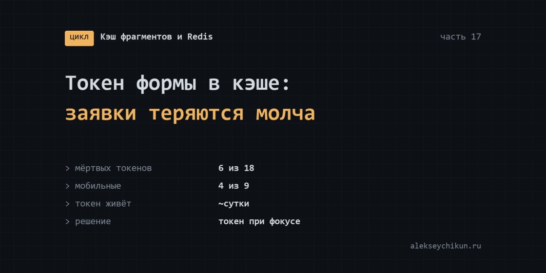 Токен формы в кэшированной странице: заявки теряются молча
