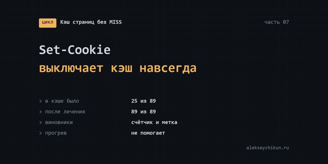 Set-Cookie при рендере выключает кэш страницы навсегда