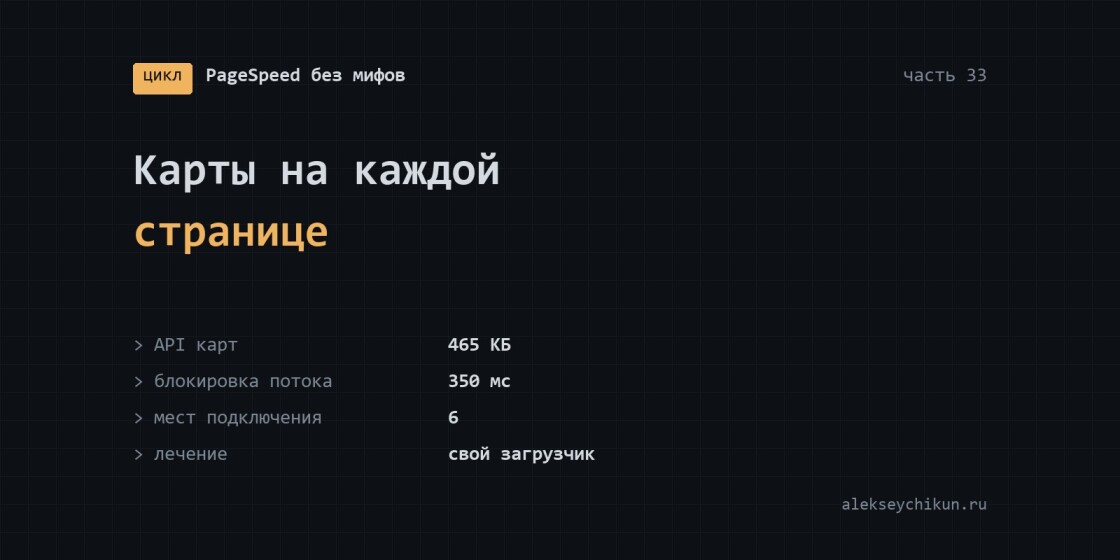 Карты на каждой странице: 465 КБ скриптов там, где карты нет