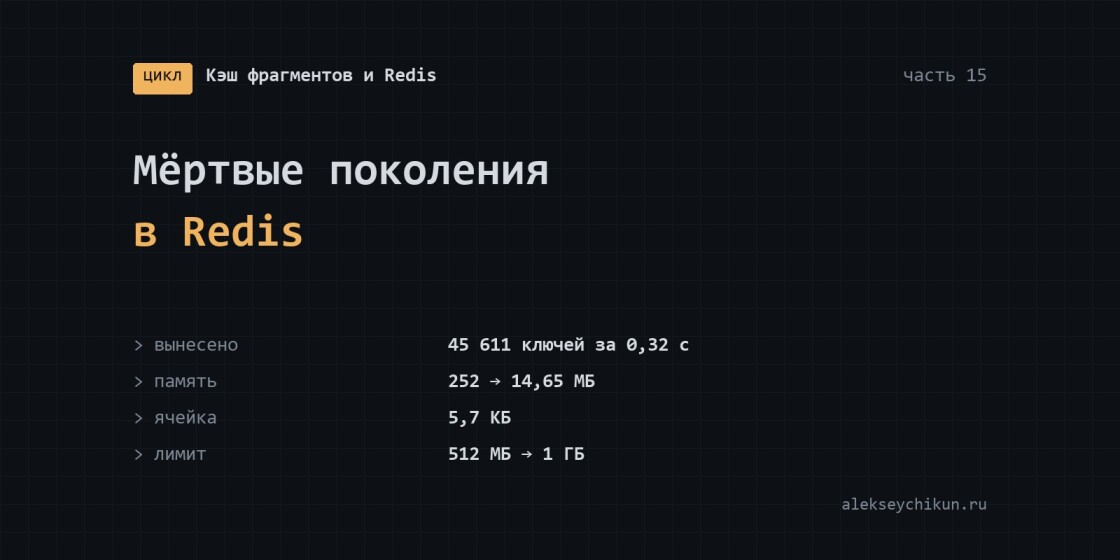 Мёртвые поколения ключей в Redis и сколько памяти ему давать