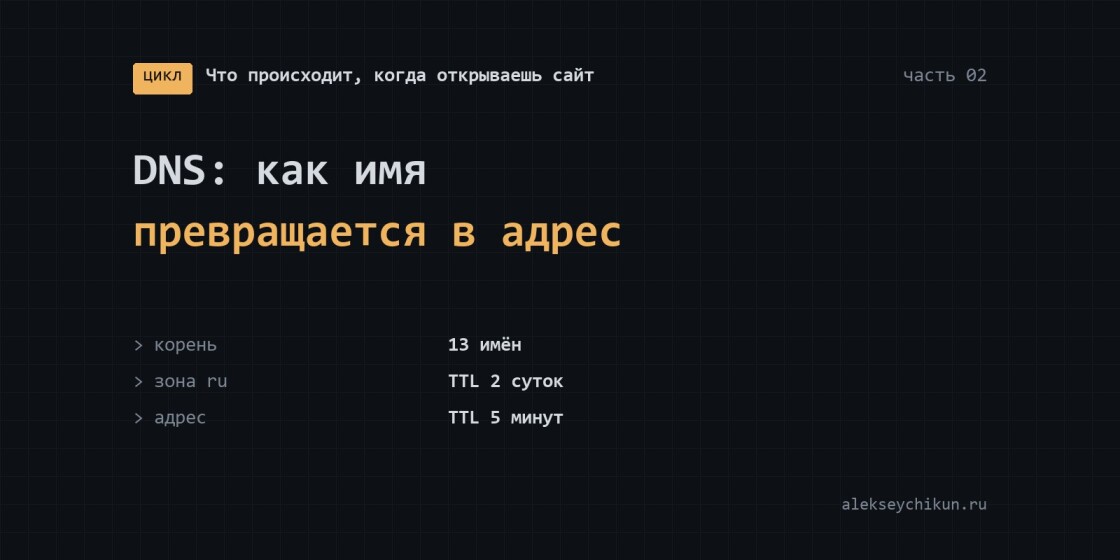 DNS: как имя сайта превращается в адрес