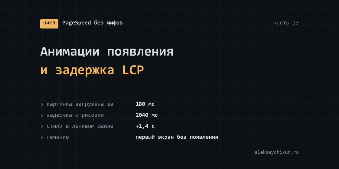 Анимации появления и LCP: «задержка отрисовки» при загруженной картинке