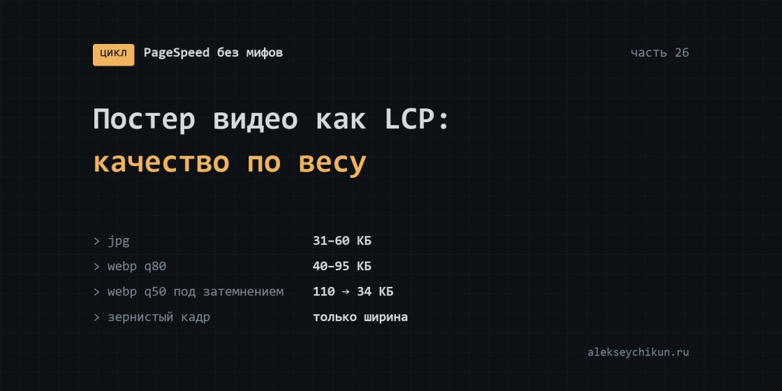 Постер видео как LCP: выбирайте качество по весу файла, а не по формату