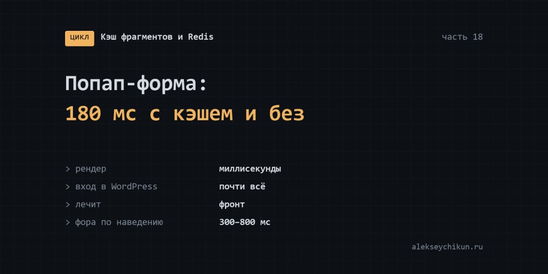 Всплывающая форма: из кэша и без кэша одинаково 180 мс