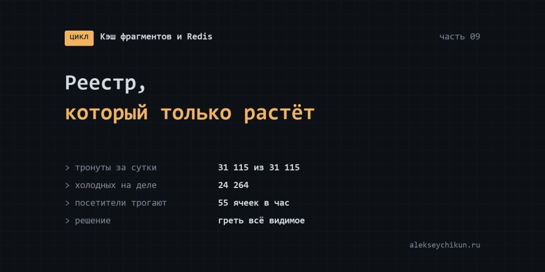 Реестр, который может только расти, и решение не сокращать ячейки
