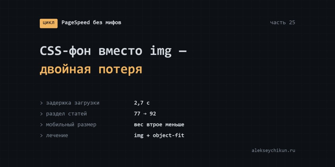 CSS-фон вместо тега img — двойная потеря для LCP
