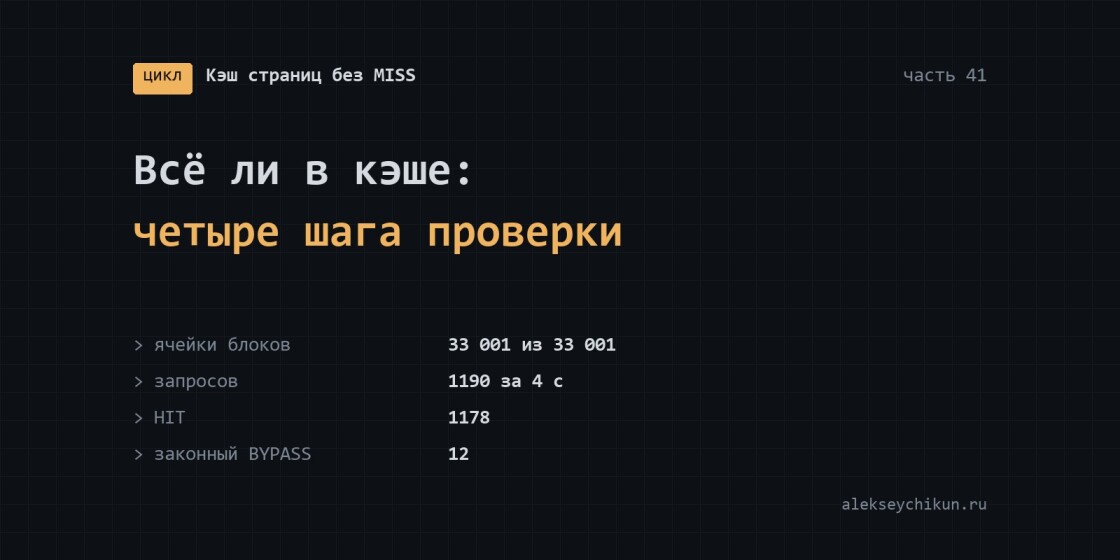 Проверка, всё ли в кэше после выката: четыре шага