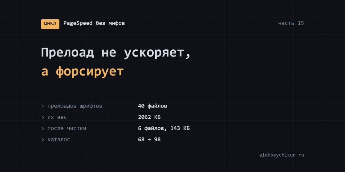 Прелоад не ускоряет, а форсирует: как сайт прелоадил 40 шрифтов на 2 МБ
