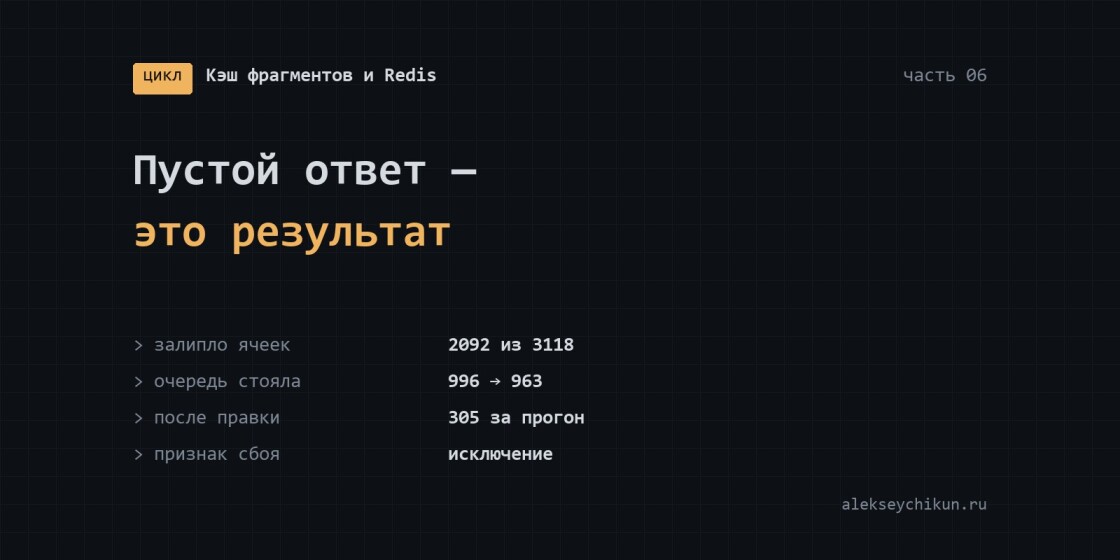 Пустой ответ — это результат, а не ошибка