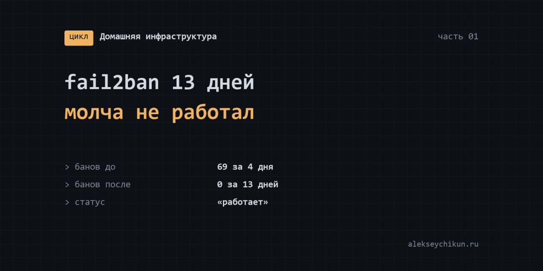 fail2ban 13 дней молча не работал — а до этого забанил хозяина