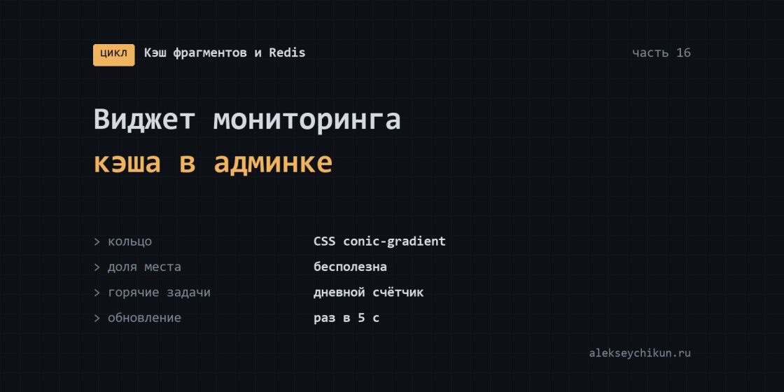 Виджет мониторинга кэша в админке: что показывать, чтобы это было полезно