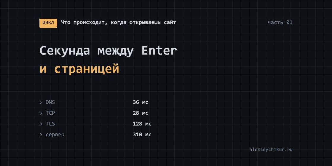 Секунда между Enter и страницей: что происходит, когда открываешь сайт