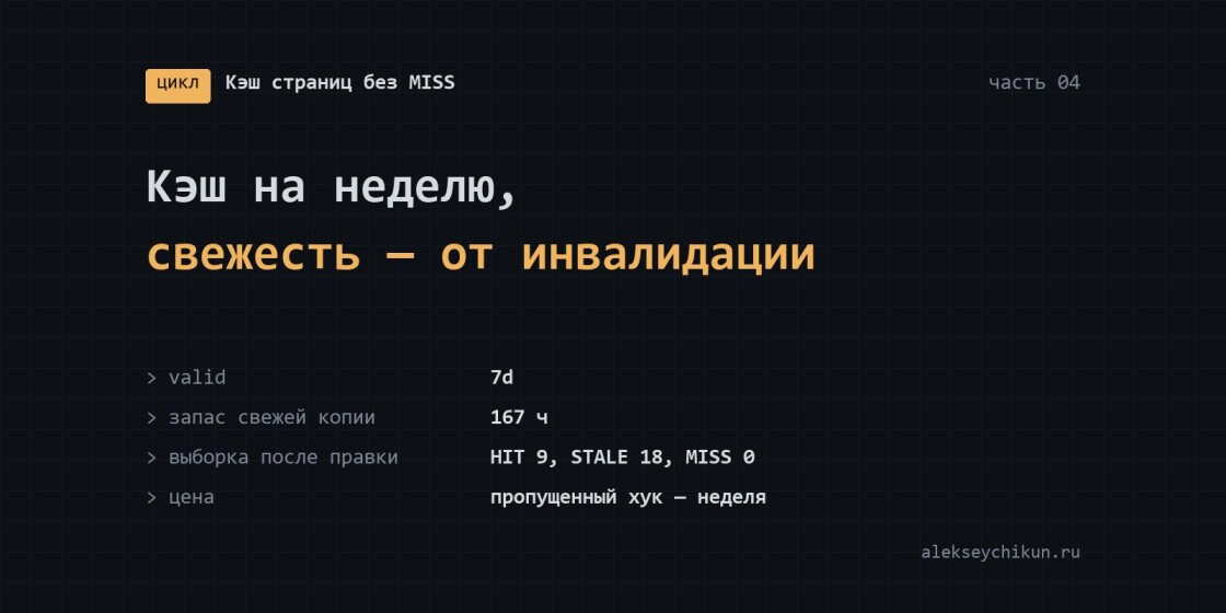 Кэш на неделю, а свежесть — от инвалидации: модель и её честная цена