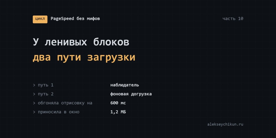 У ленивых блоков два пути загрузки — закрывать нужно оба