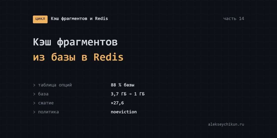 Перенос кэша фрагментов из wp_options в Redis