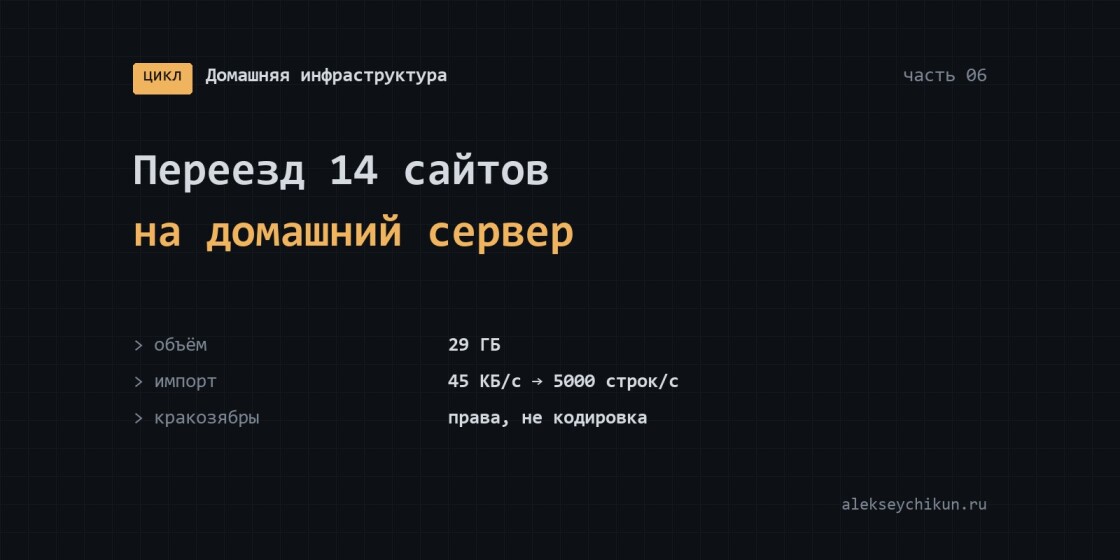 Переезд 14 сайтов на домашний сервер: ловушки, которые молча портят результат