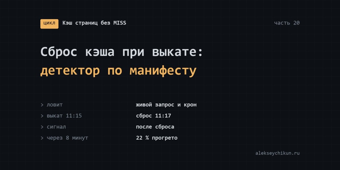 Сброс кэша при выкате: детектор по манифесту сборки