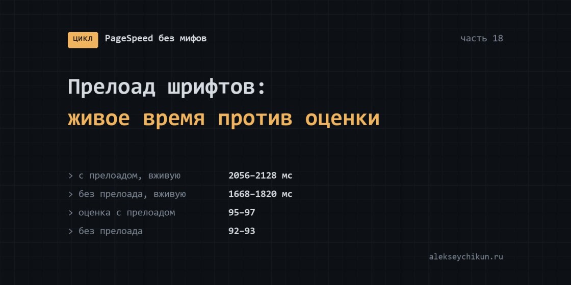 Прелоад шрифтов: живое время говорит одно, оценка — другое