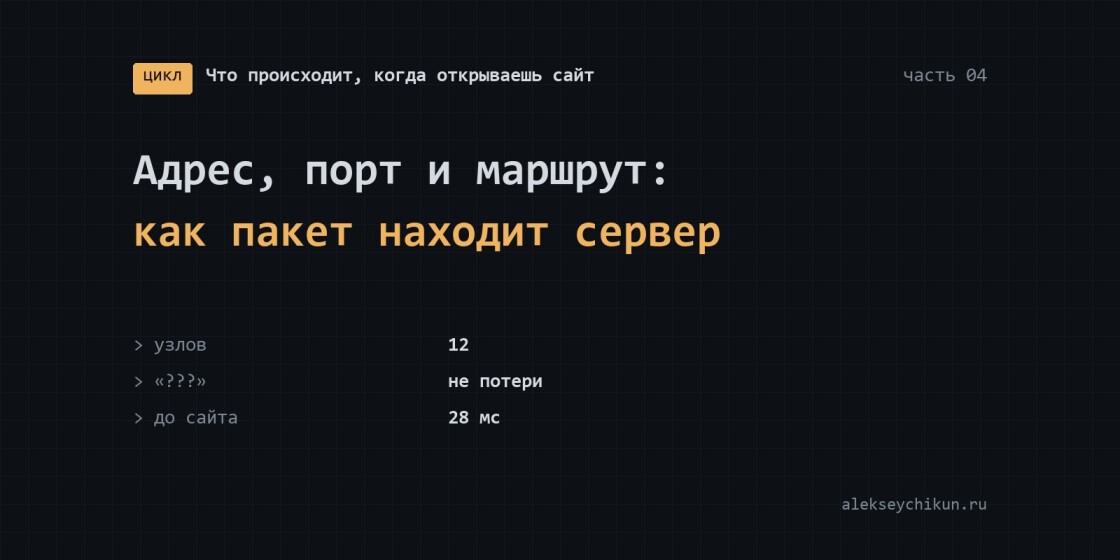 Адрес, порт и маршрут: как пакет находит сервер