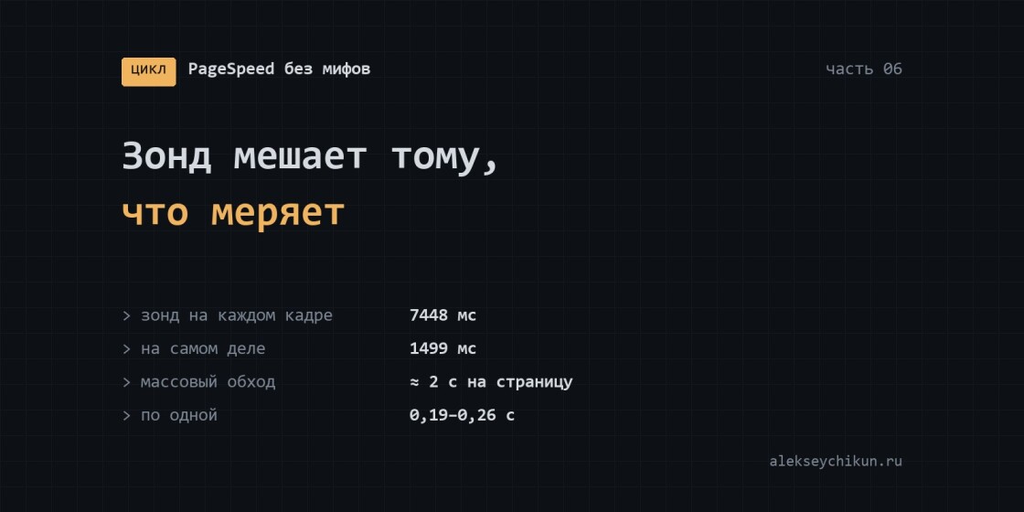 Зонд мешает тому, что меряет: пять ловушек собственных замеров скорости