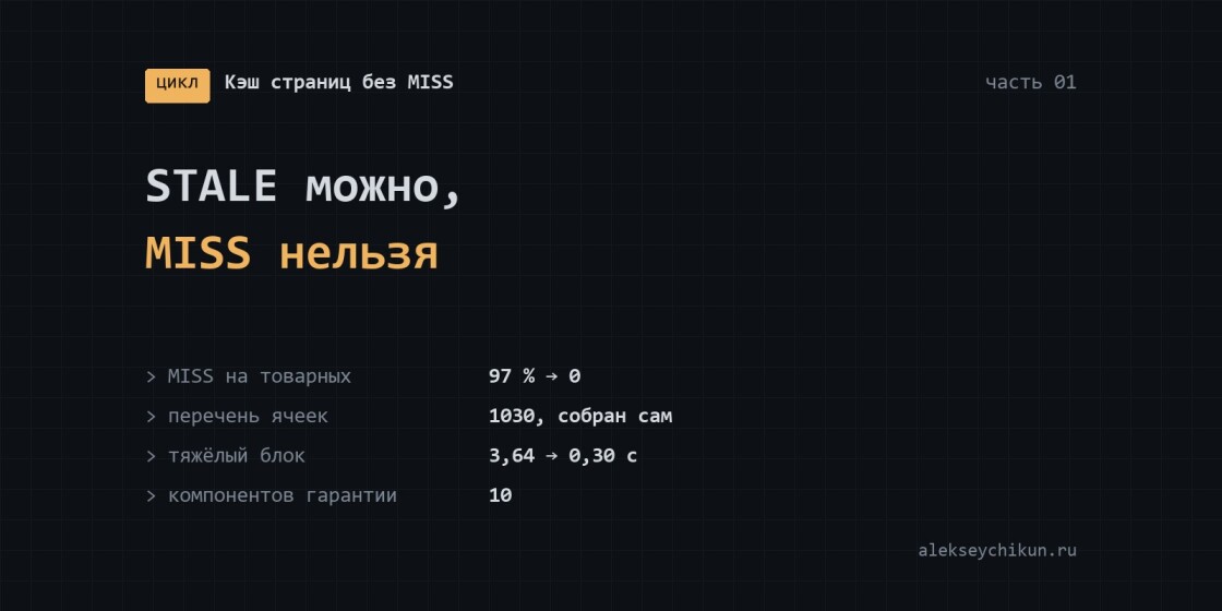 STALE можно, MISS нельзя: цель кэширования и три слоя кэша