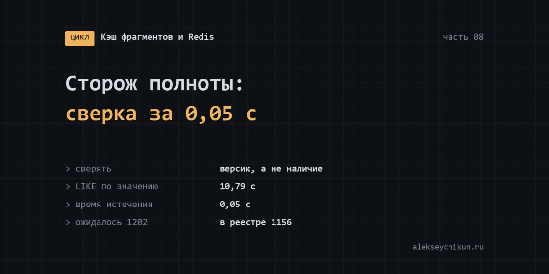 Сторож полноты кэша: сверка раз в 5 минут за 0,05 секунды
