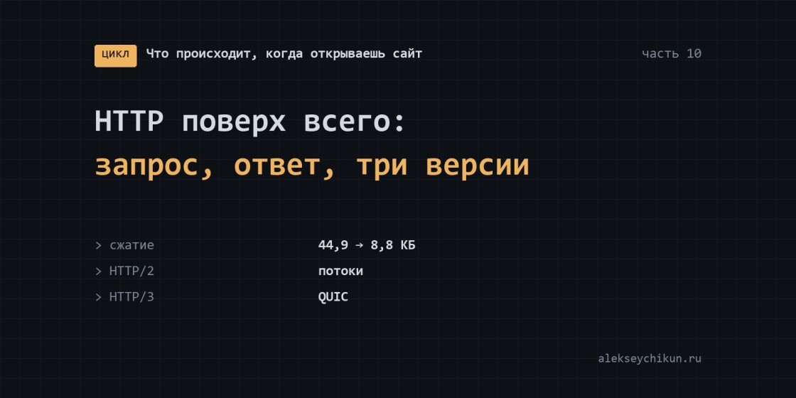 HTTP поверх всего: запрос, ответ и три версии протокола