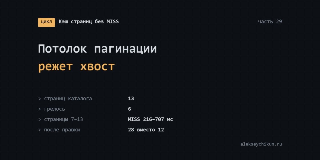 Потолок пагинации в обходе режет хвост каталога