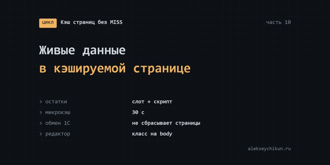 Живые данные в кэшируемой странице: остатки, кнопки редактора, просмотры