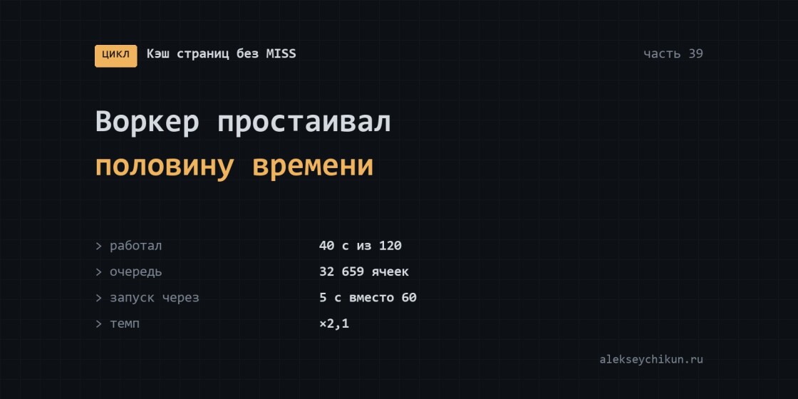 Воркер простаивал половину времени, а счётчики выглядели отлично