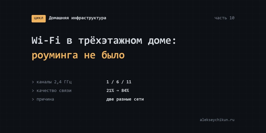 Wi-Fi в трёхэтажном доме: роуминга не было в принципе