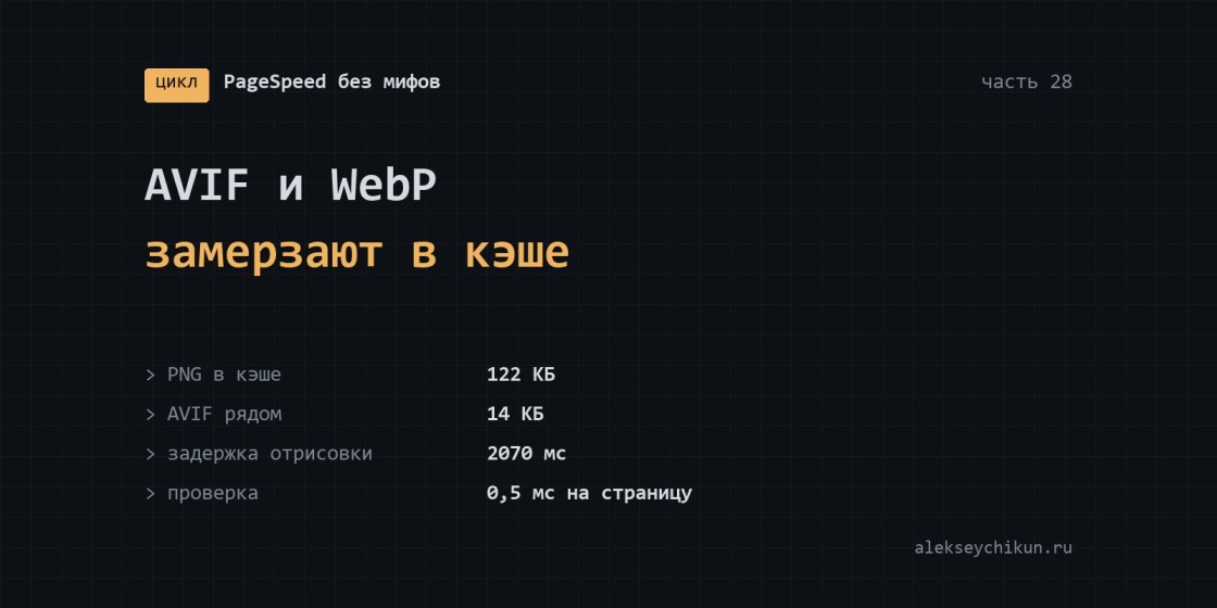 AVIF и WebP на сайте с кэшем: разметка без современных форматов замерзает на неделю